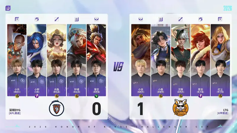 开云APP-DYG 3-1 LTG:小乐关羽一往无前,DYG强势挺进十六强